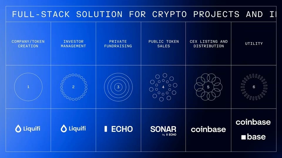Coinbase: Echo를 인수하기 위해 4억 달러를 지출한 이유는 무엇입니까?
